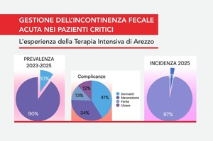 Gestione dell'alvo nei pazienti critici con sistemi FMS nella...