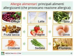 Allergie_alimentari_640x480