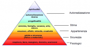 PiramideAbraham Maslow
